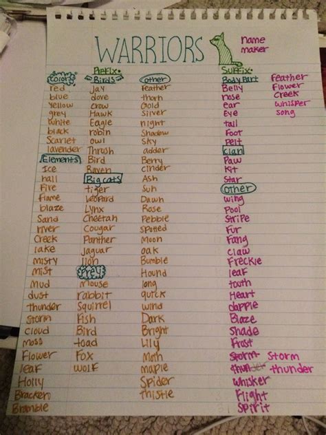 warrior suffixes|warrior cat name prefix and suffix list.